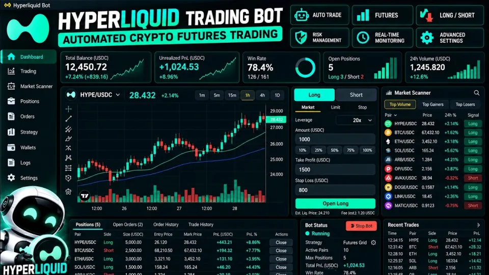 7 Key Features and Benefits of Hyperliquid Bot for Automated Crypto Futures Trading